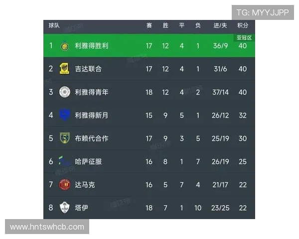 梅德兰谈美职联与沙特联球员差异:努力与天赋的较量 梅德兰谈美职联与沙特联球员差异:努力与天赋的较量